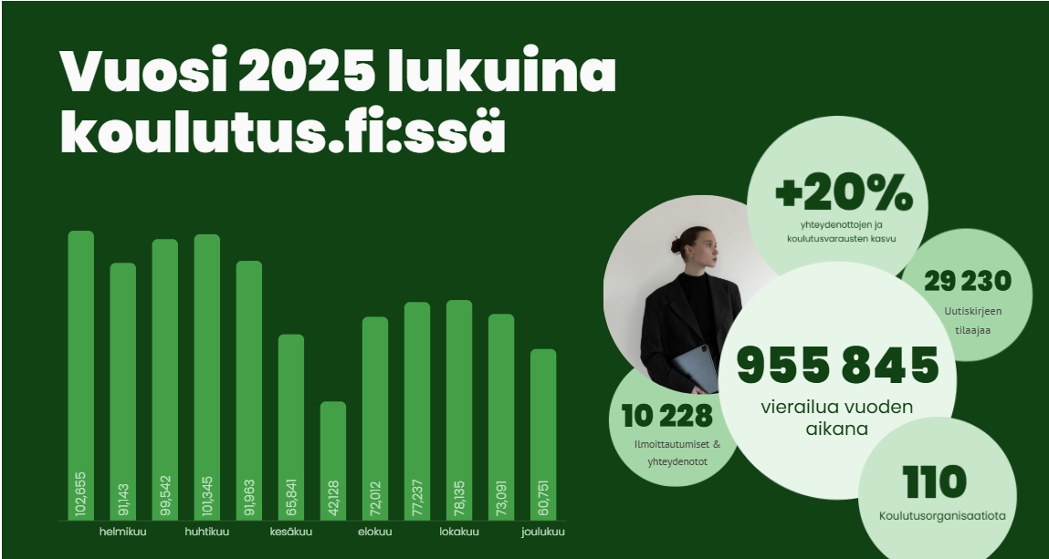vuosi 2025 lukuina